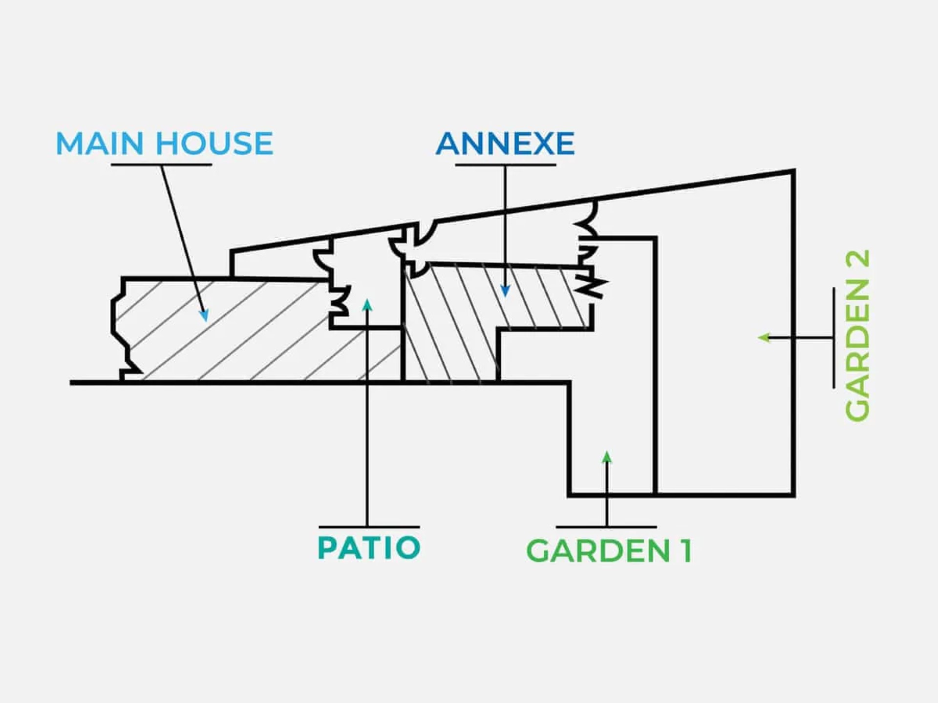 Walpole House - overview floor plan