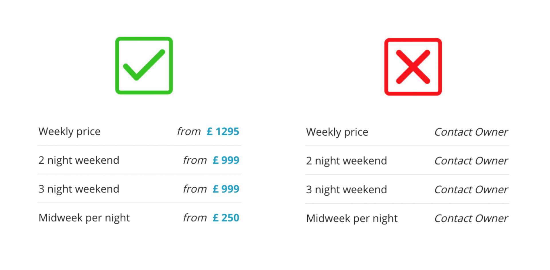 GroupAccommodation right and wrong listing examples