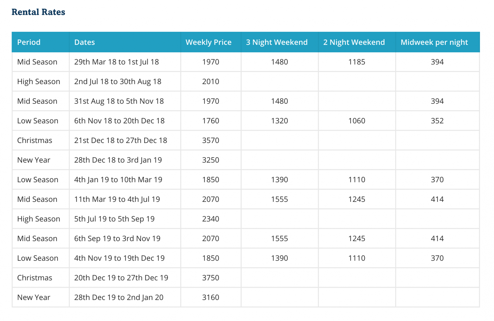 GroupAccommodation rental rates example